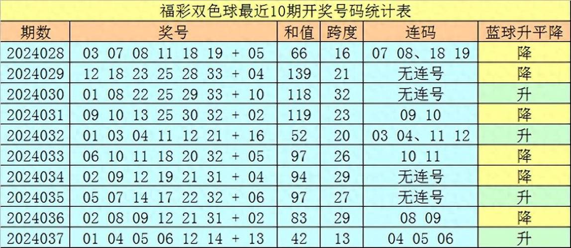 新澳门开奖号码2024年资料,设计策略快速解答_整版DKJ656.74