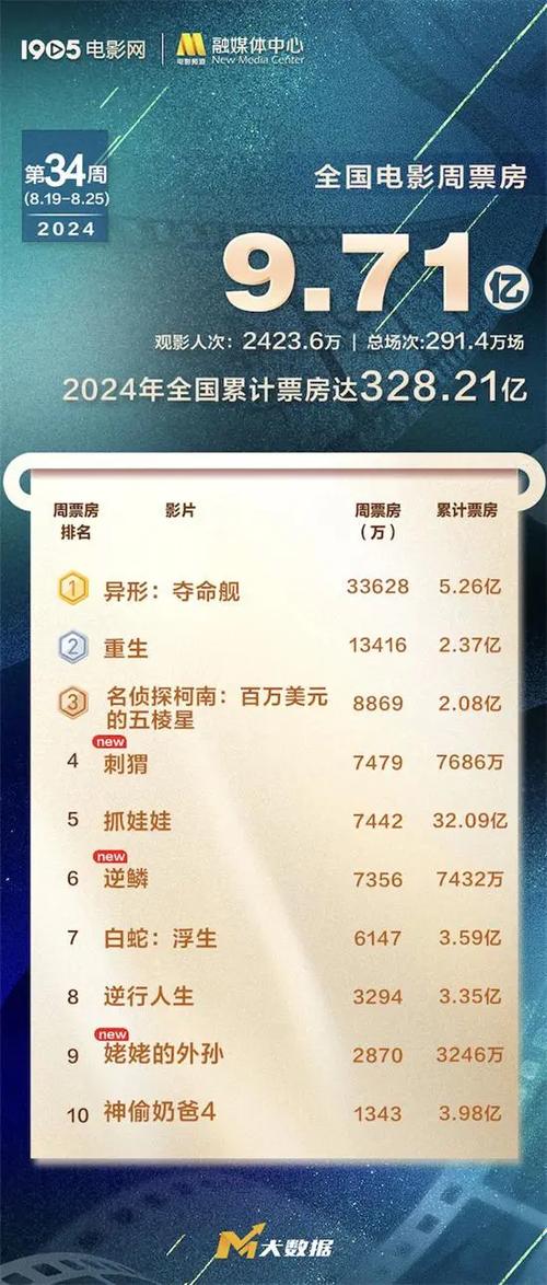 2024电影票房排行榜前十名,真实经典策略设计_VR型43.237