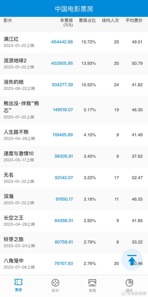 2023最恐怖的电影排行榜,设计策略快速解答_VR型43.237