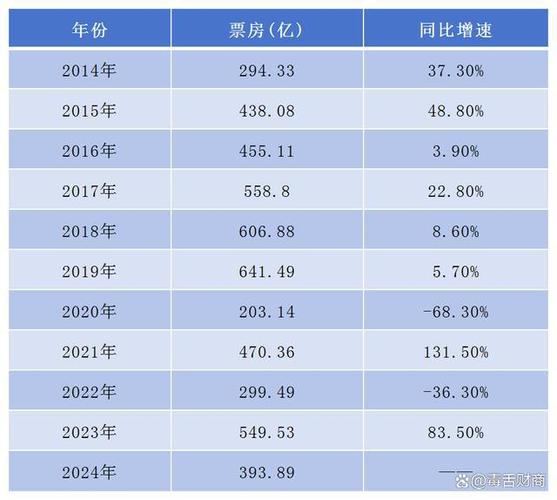 2022年十大电影票房排行榜,真实经典策略设计_VR型43.237