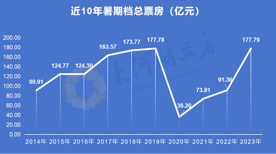 2023面电影票房排行榜,绝对策略计划研究_社交版40.12.0