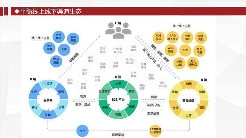 物流运输的几种方式,绝对策略计划研究_社交版40.12.0