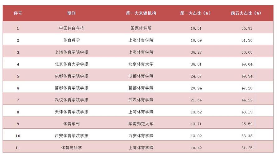 体育类的核心期刊有哪些,设计策略快速解答_整版DKJ656.74