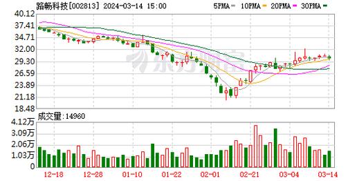 香港最早最快最全开奖结果,绝对策略计划研究_社交版40.12.0