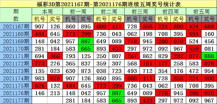 3d今日专家精准预测一注,绝对策略计划研究_社交版40.12.0