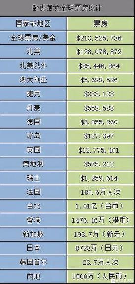 2009年电影票房排行榜,设计策略快速解答_整版DKJ656.74