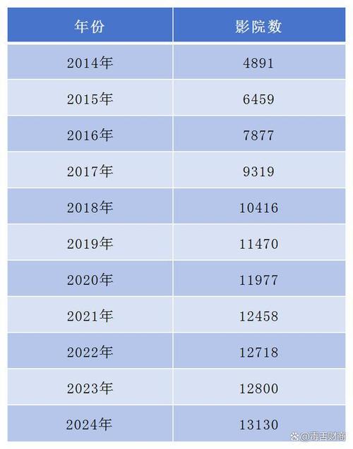 电影总票房排行榜前十名,绝对策略计划研究_社交版40.12.0