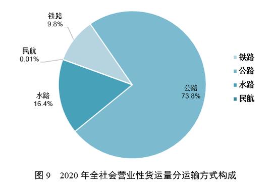 全国货运量,绝对策略计划研究_社交版40.12.0