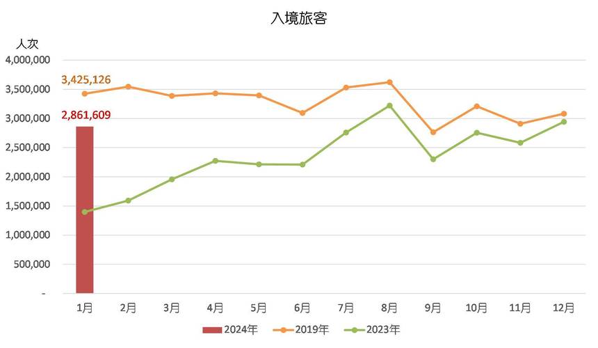 澳门码2024年开奖记录