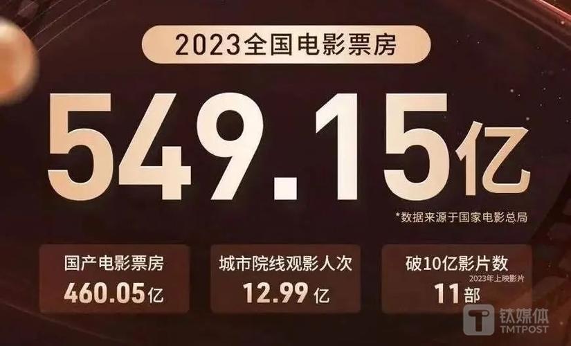 2022年电影票房排行榜前十名,绝对策略计划研究_社交版40.12.0