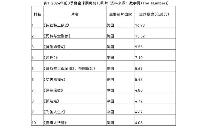 仓储服务 第11页