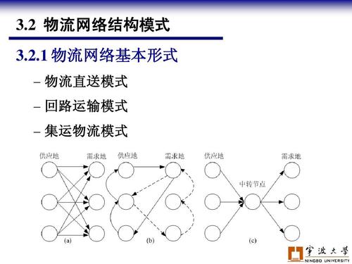 物流运输哪里好