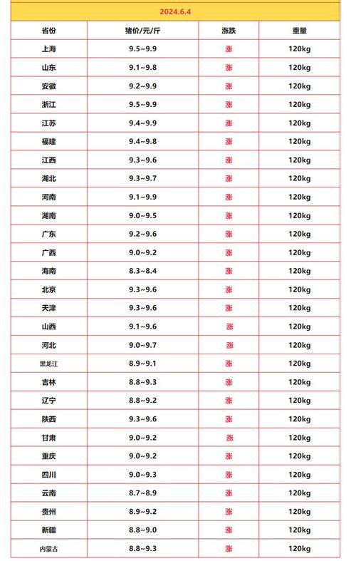 全国今日生猪价格表,绝对策略计划研究_社交版40.12.0