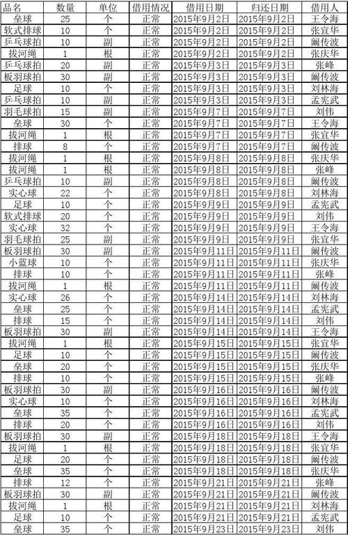 体育赛事分类,设计策略快速解答_整版DKJ656.74