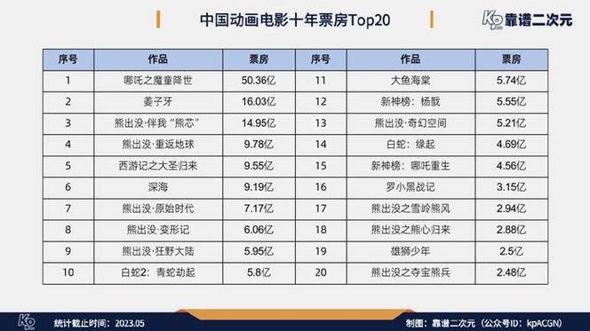 电影单日票房排行榜,设计策略快速解答_整版DKJ656.74