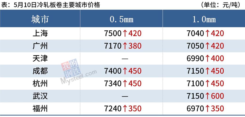 今天澳门开什么特马,绝对策略计划研究_社交版40.12.0