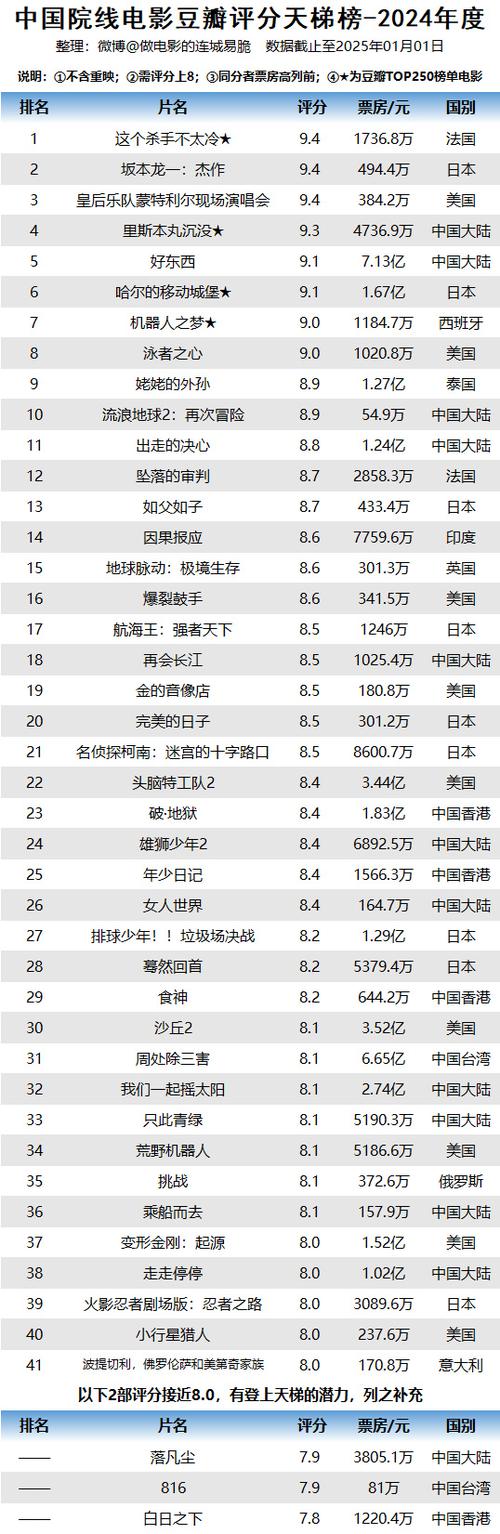 电影票房排行榜2023,真实经典策略设计_VR型43.237