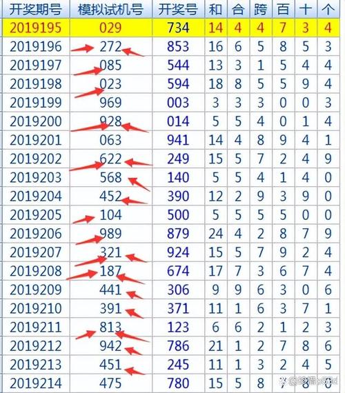 3d今日精准预测推荐,设计策略快速解答_整版DKJ656.74