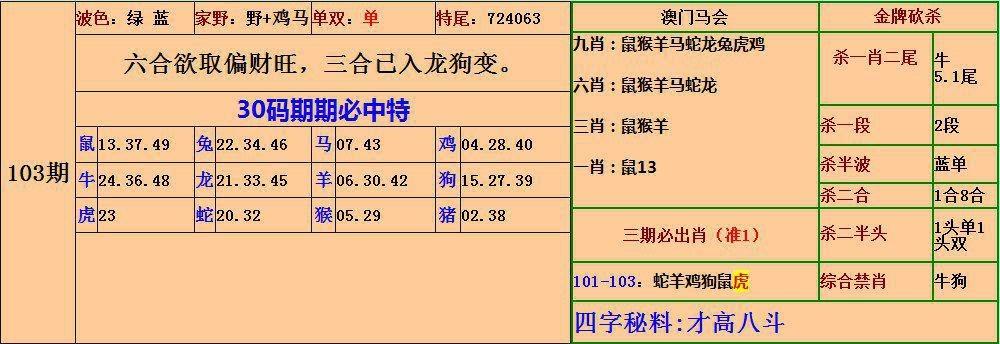 澳门内部正版马会资料大全