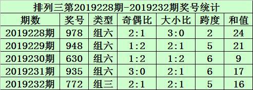 奥门六开彩开奖结果200期开奖号码,绝对策略计划研究_社交版40.12.0