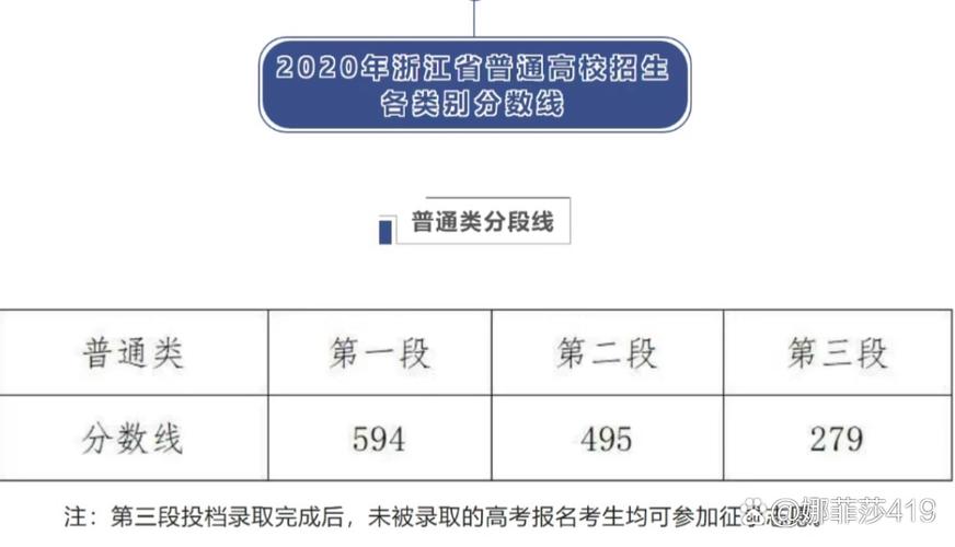 体育过本科线文化没过,设计策略快速解答_整版DKJ656.74