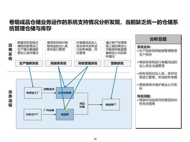 公路运输的物流公司