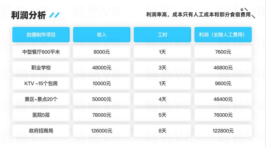 成人用品大致多少钱