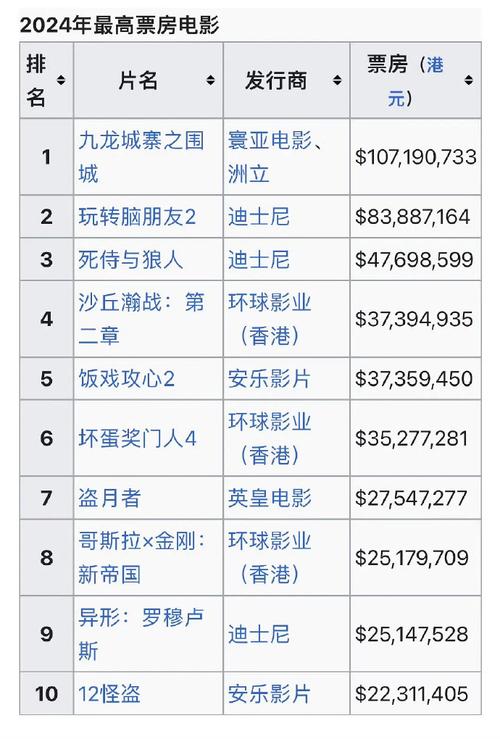 17年电影票房排行榜