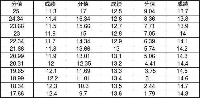 体育生高考600分是什么水平