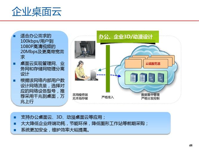 快运货物运输