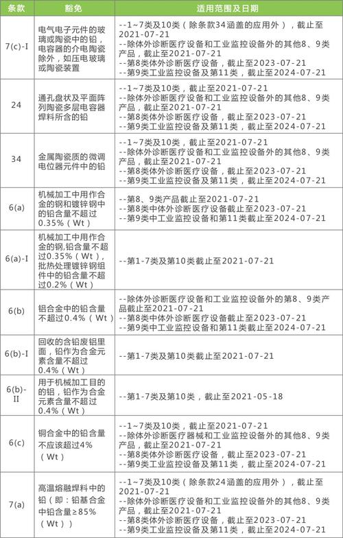 新奥最精准资料