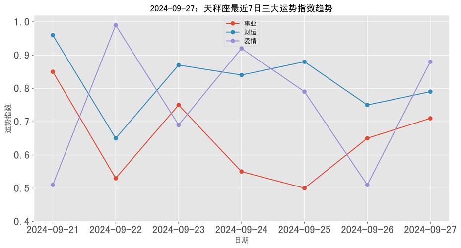 女天秤座今日运势最准