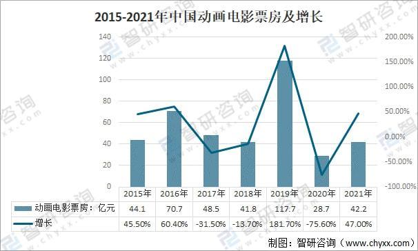 2021年电影票房排行榜前十名