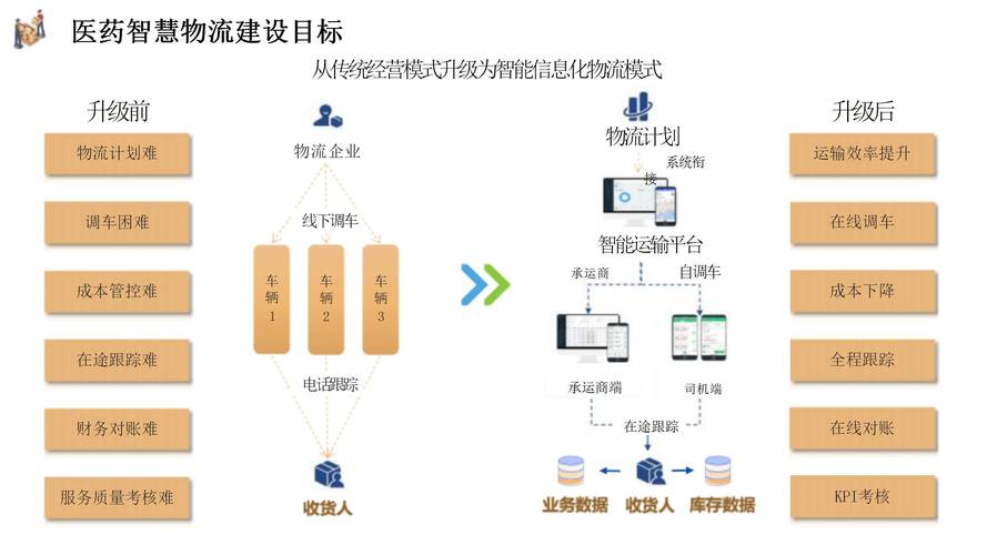 物流大件运输哪家好