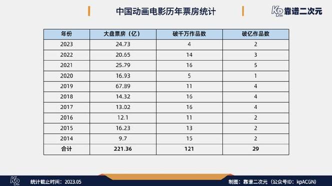 2023年贺岁电影排行榜前十名