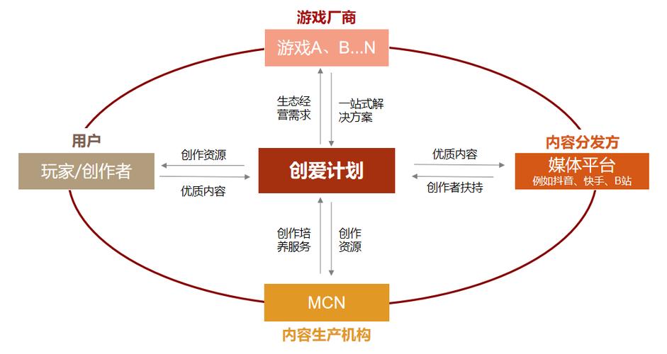 特招体育生是怎么回事